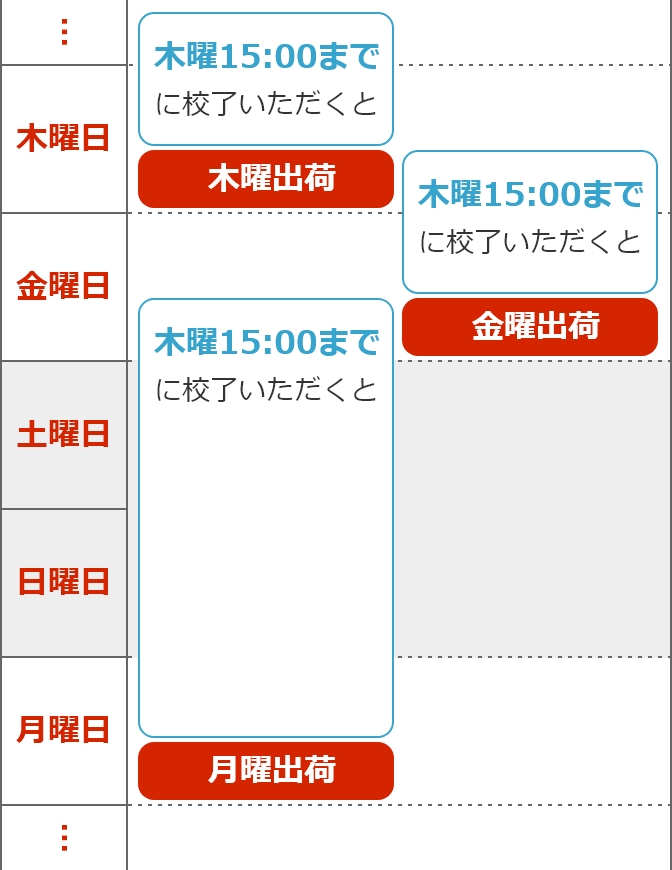 出荷日の日程表イメージ